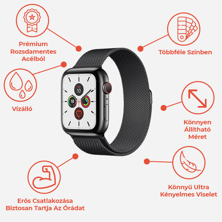 apple watch okosórához való milánói szíj tulajdonságait bemutató ábra. megfelelő 38mm 40mm 42mm 44mm es iwatch órához. állítható méretű apple watch szíj. Apple Watch series 1 2 3 4 5 6 SE hez megfelelő óraszíj